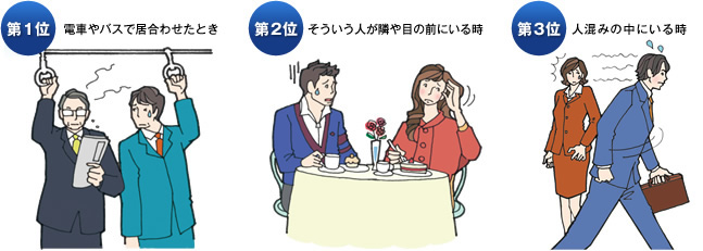 他人の髪や頭皮について不快に思うシチュエーションベスト3