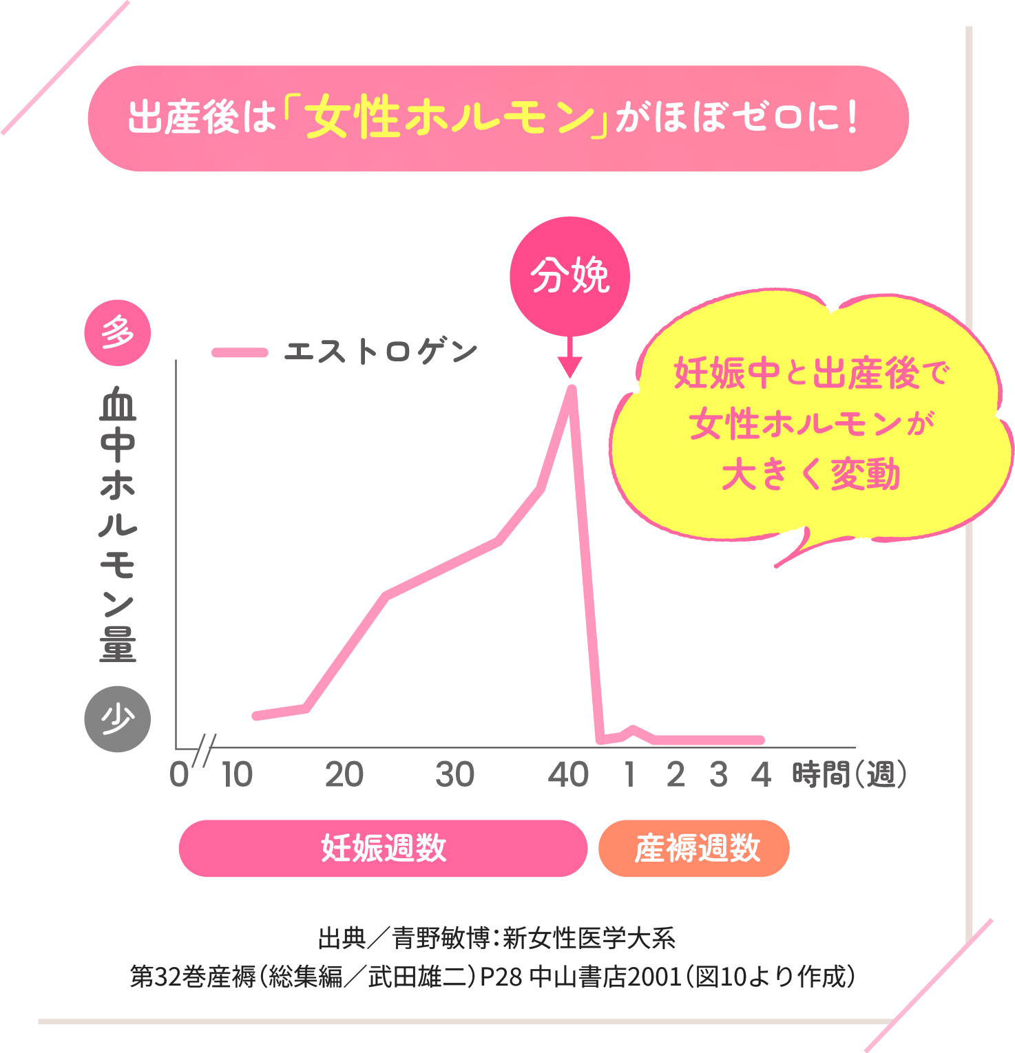 コラージュフルフル育毛ローション | 女性ホルモン配合の育毛剤 | 体の 