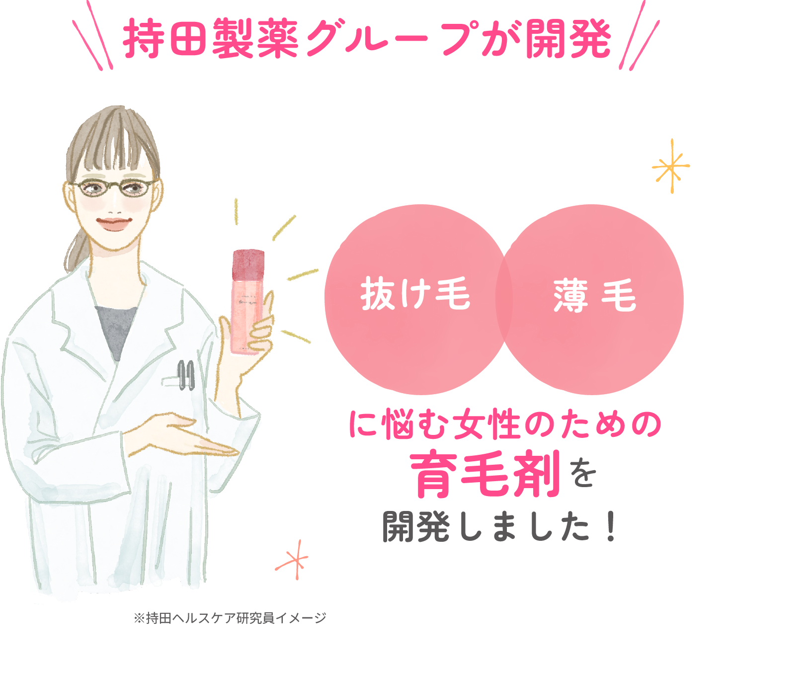 持田製薬グループが開発抜け毛/薄毛に悩む女性のための育毛剤を開発しました！